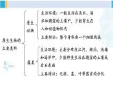 北师大版八年级生物下册 第7单元 生命的演化 章末复习（课件）