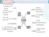 北师大版八年级生物下册 第8单元 生物与环境 本章小结（课件）