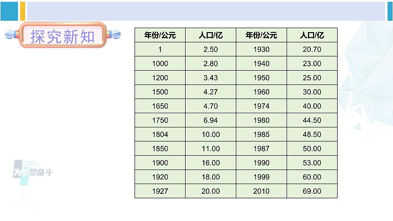 北师大版八年级生物下册 第8单元 生物与环境 第1课时 人口增长与环境保护（1）（课件）第4页