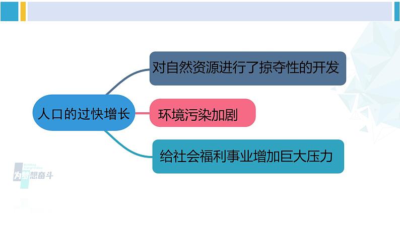 北师大版八年级生物下册 第8单元 生物与环境 第2课时 人口增长与环境保护（2）（课件）第3页