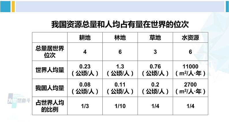 北师大版八年级生物下册 第8单元 生物与环境 第2课时 人口增长与环境保护（2）（课件）06