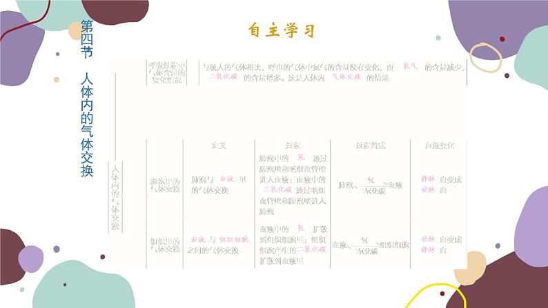 苏教版生物七年级下册第十章 人体内的物质运输和能量供给课件02