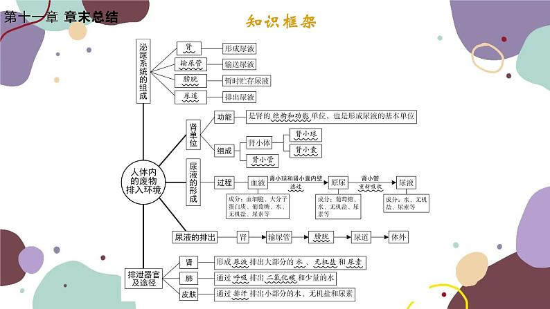 第十一章 章末总结第2页