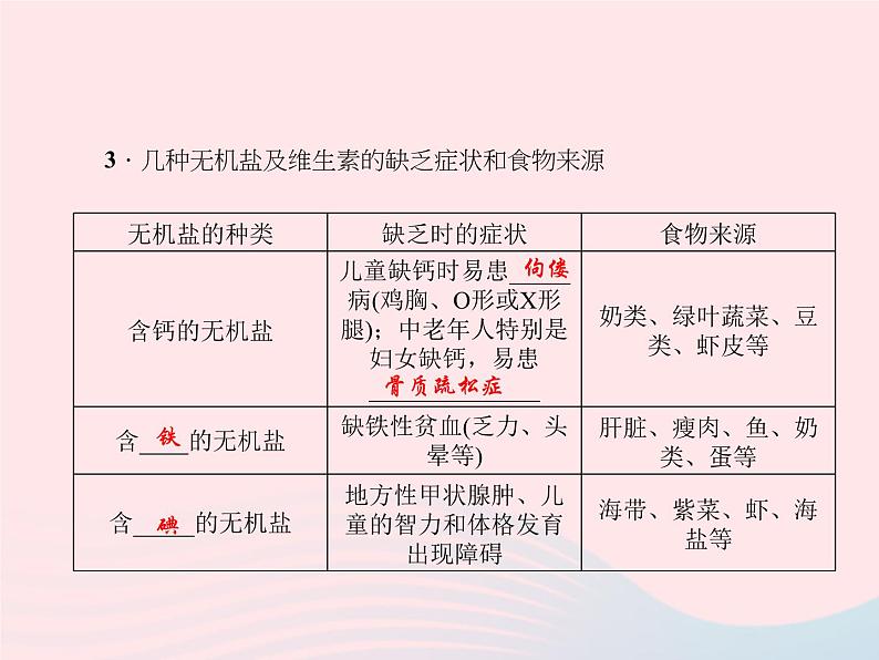 2024七年级生物下册第四单元生物圈中的人第二章人体的营养第一节食物中的营养物质作业课件新版新人教版 (1)06