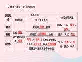 2024七年级生物下册第四单元生物圈中的人第二章人体的营养第一节食物中的营养物质作业课件新版新人教版