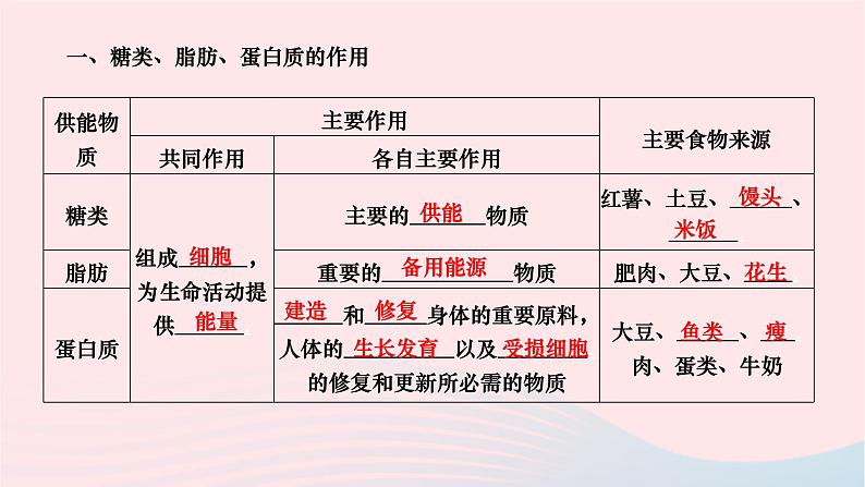 2024七年级生物下册第四单元生物圈中的人第二章人体的营养第一节食物中的营养物质作业课件新版新人教版第2页