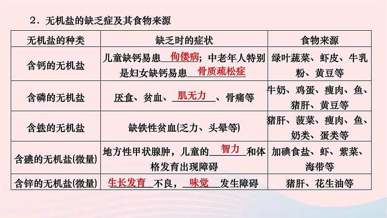 2024七年级生物下册第四单元生物圈中的人第二章人体的营养第一节食物中的营养物质作业课件新版新人教版第4页