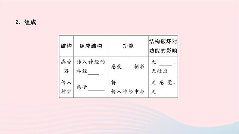 2024七年级生物下册第四单元生物圈中的人第六章人体生命活动的调节第三节神经调节的基本方式作业课件新版新人教版第3页