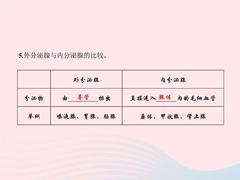 2024七年级生物下册第四单元生物圈中的人第六章人体生命活动的调节第四节激素调节作业课件新版新人教版 (1)06