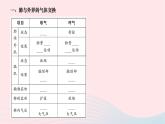 2024七年级生物下册第四单元生物圈中的人第三章人体的呼吸第二节发生在肺内的气体交换作业课件新版新人教版