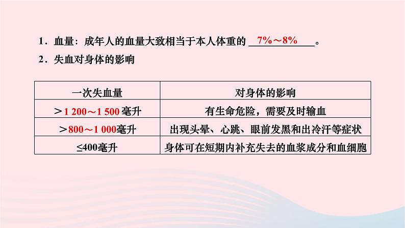 2024七年级生物下册第四单元生物圈中的人第四章人体内物质的运输第四节输血与血型作业课件新版新人教版02