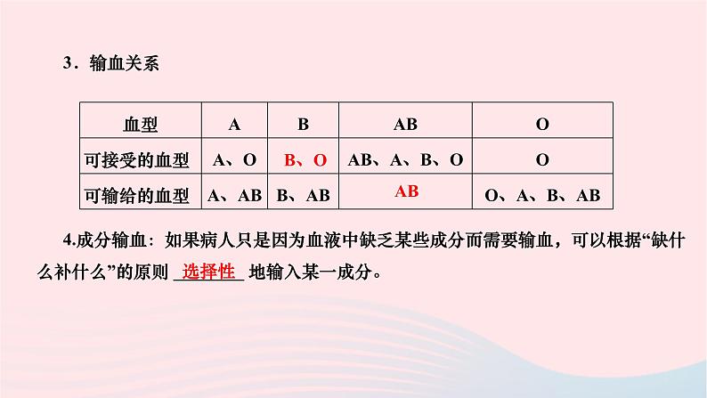 2024七年级生物下册第四单元生物圈中的人第四章人体内物质的运输第四节输血与血型作业课件新版新人教版05