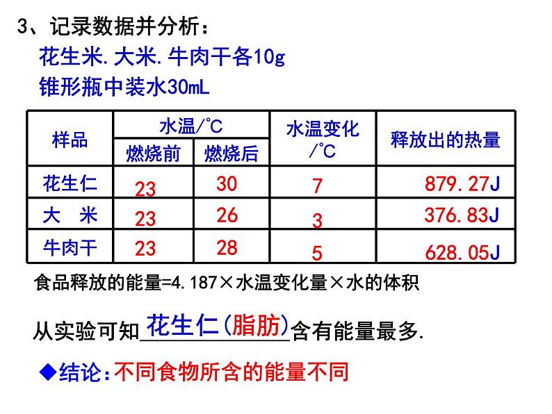 10.1食物中能量的释放课件2023--2024学年北师大版生物七年级下册08