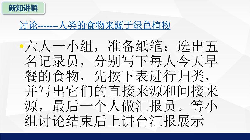 7.1绿色植物是食物之源教学课件2023--2024学年苏教版生物七年级上册06