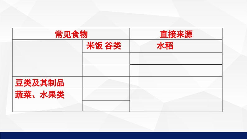 7.1绿色植物是食物之源教学课件2023--2024学年苏教版生物七年级上册07