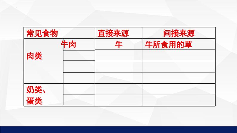 7.1绿色植物是食物之源教学课件2023--2024学年苏教版生物七年级上册08