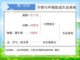 1.2.3++生物圈是最大的生态系统++课件-2023-2024学年人教版生物七年级上册