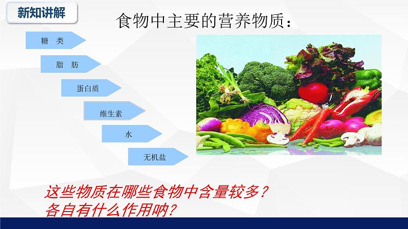 9.1人体需要的主要营养物质教学课件2023--2024学年苏教版生物七年极下册第6页