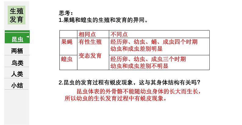 7.1++生物的生殖和发育++复习课件-2023-2024学年人教版生物八年级下册第7页