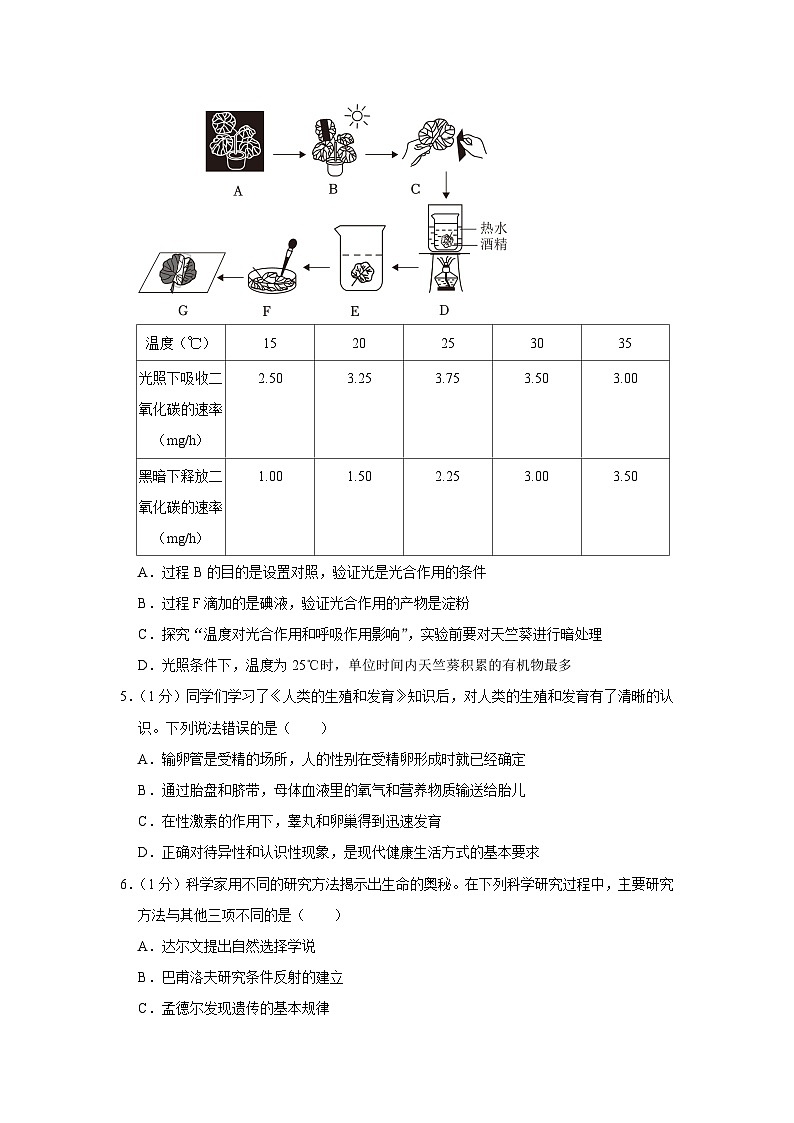 49，2023年山东省菏泽市中考生物一模试卷02