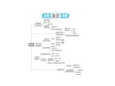 人教版生物八年级下册 第七单元第二章本章强化提升课件