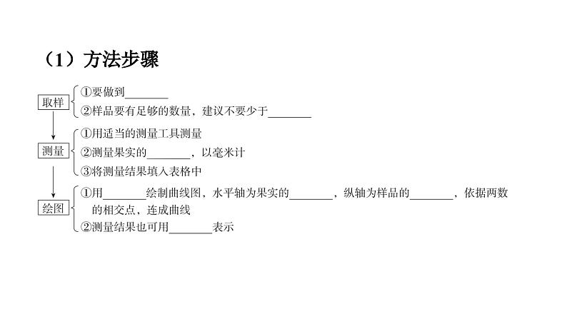 人教版生物八年级下册 第七单元第二章第五节生物的变异课件05