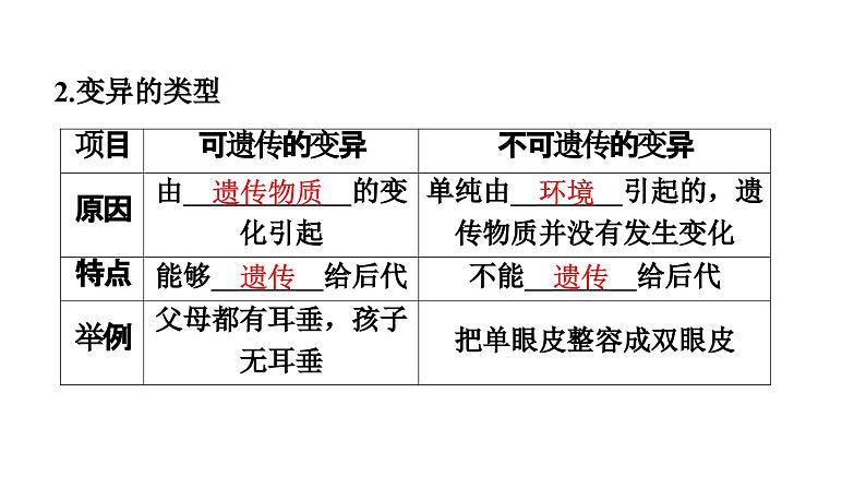 人教版生物八年级下册 第七单元第二章第五节生物的变异课件07