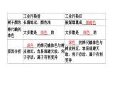 人教版生物八年级下册 第七单元第三章第三节生物进化的原因课件