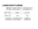 人教版生物八年级下册 第八单元第一章 本章强化提升课件