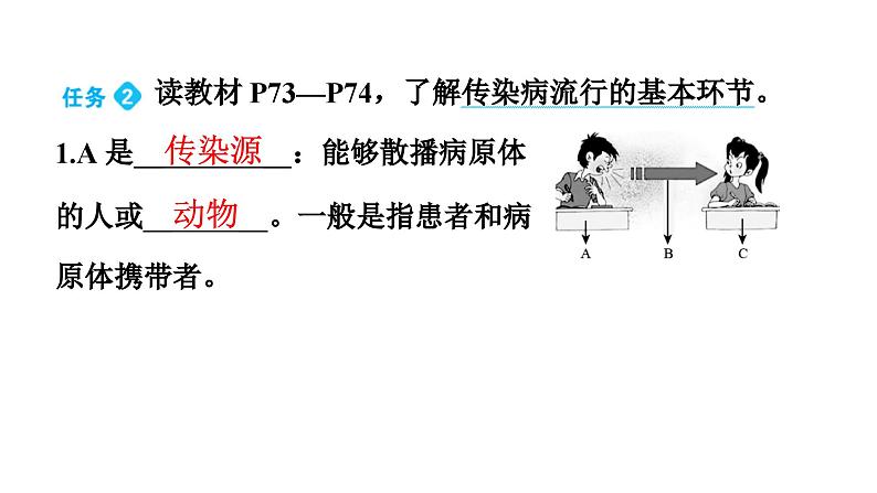 人教版生物八年级下册 第八单元第一章 第一节传染病及其预防课件第6页