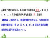 人教版生物八年级下册 期末专训  专训(1)   实  验习题课件