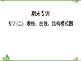 人教版生物八年级下册 期末专训  专训(2)   表格、曲线、结构模式图习题课件