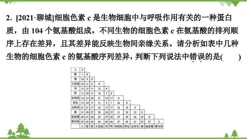 人教版生物八年级下册 第7单元  第3章   本章强化提升   中考真题演练习题课件03