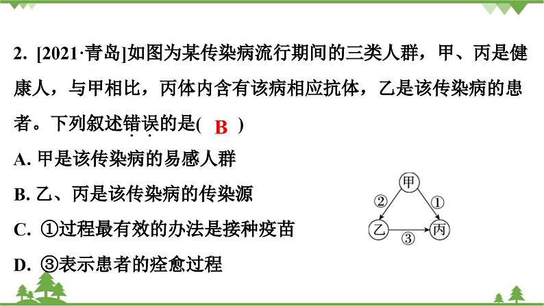 人教版生物八年级下册 第8单元  第1章   本章强化提升 中考真题演练习题课件第3页