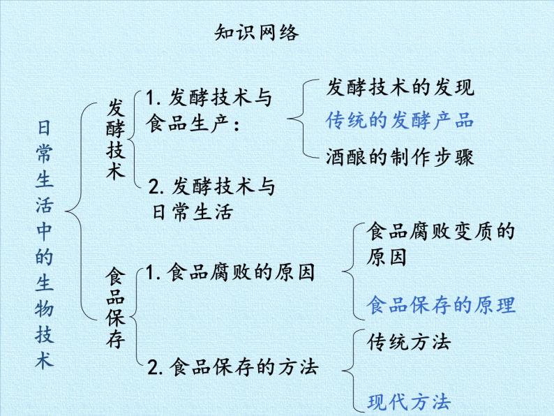 苏教版生物八年级下册 第二十三章 日常生活中的生物技术 复习-课件02