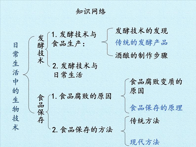 苏教版生物八年级下册 第二十三章 日常生活中的生物技术 复习-课件第2页