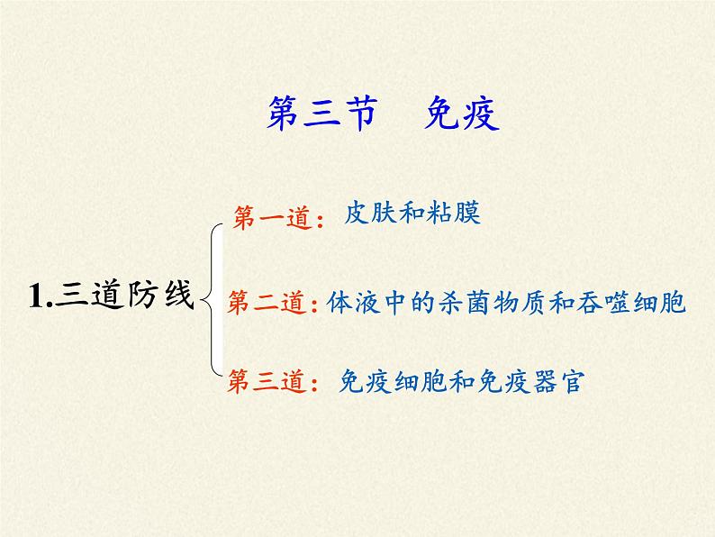 苏教版生物八年级下册 第二十五章 第一节 传染病(7)-课件05