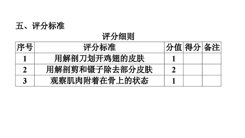 人教版生物八年级下册 实验一观察骨、关节和肌肉课件第4页