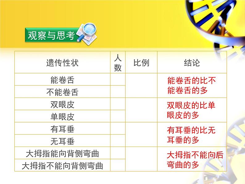 苏教版生物八年级下册 第二十二章 第二节 人类的性状和遗传_-课件05