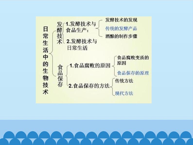 苏教版生物八年级下册 第二十四章 第一节 日常生活中的生物技术-课件05