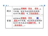 期末复习+课件2023--2024学年京改版生物八年级上册