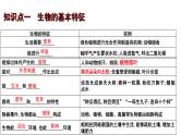 专题02 生物与环境（过课件）-备战2024年中考生物新课标专题过过过