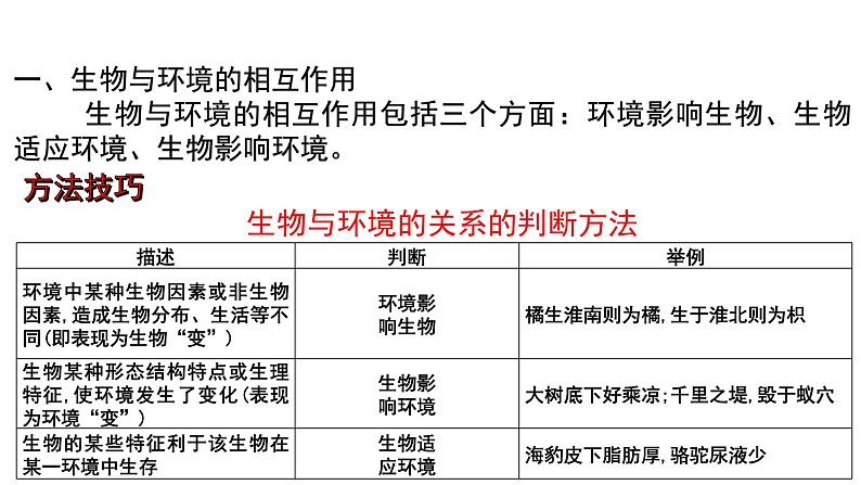 专题02 生物与环境（过课件）-备战2024年中考生物新课标专题过过过08