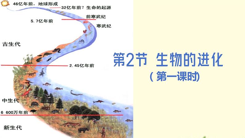 21.2++生物的进化（第一课时）课件-2023-2024学年北师大版生物八年级下册01