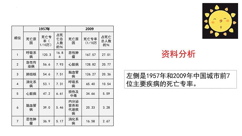 人教版八年级下册生物同步课件8.3.2 选择健康的生活方式（教学课件）07