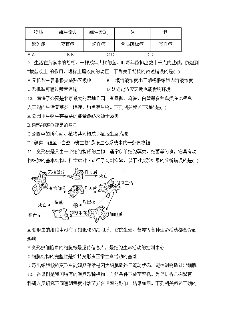江苏省南通田家炳中学2022-2023学年七年级下学期开学考试生物试卷(含答案)第3页