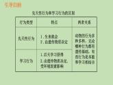 7.2.2先天性行为和学习行为---2023-2024学年鲁科版（五四版）生物学八年级上册课件