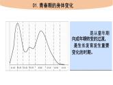 4.1.3+青春期+课件2023-2024年人教版初中生物七年级下册