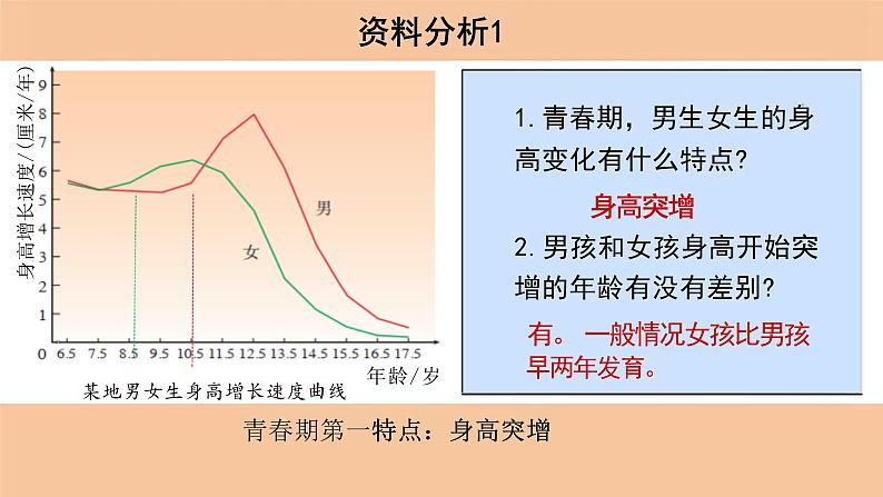 4.1.3+青春期+课件2023-2024年人教版初中生物七年级下册第5页