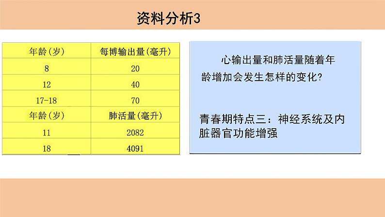 4.1.3+青春期+课件2023-2024年人教版初中生物七年级下册第7页